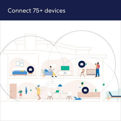Mesh WiFi System I Whole-Home Coverage encalife