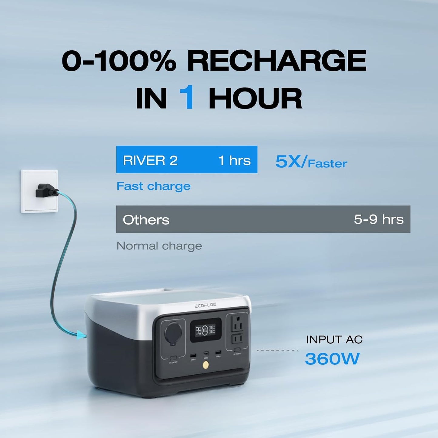 EcoFlow RIVER 2 Portable Power Station 256Wh I Fast Charging encalife