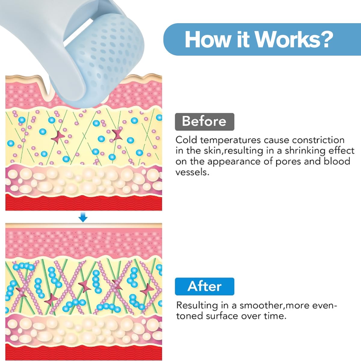 Cooling Ice Roller for Face Puffiness Relief Skincare encalife