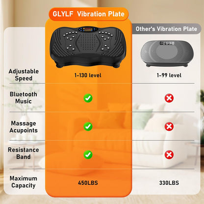 Vibration Plate Machine for Full Body Workouts encalife