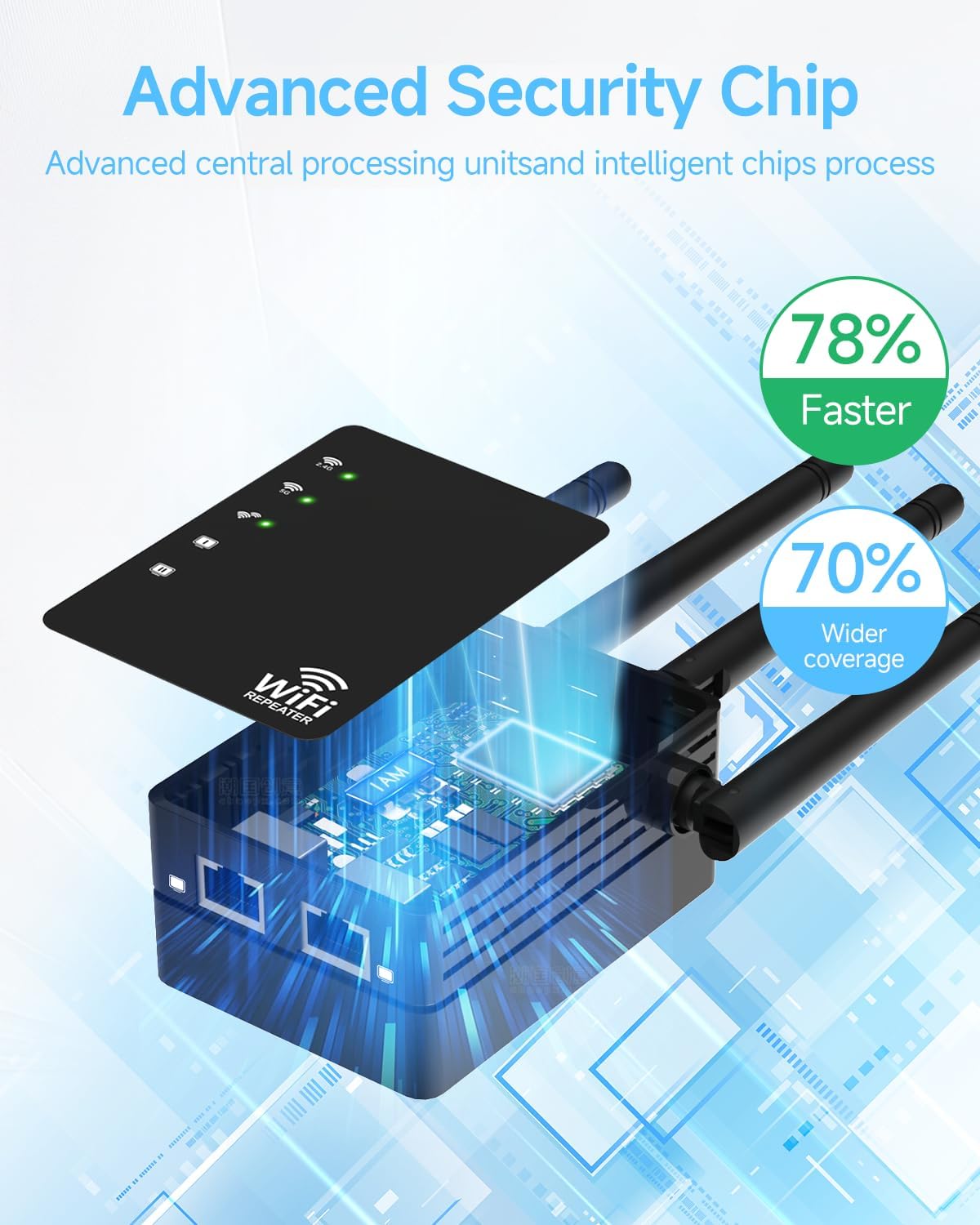 WiFi Extender 1200Mbps I 12880 Sq. Ft Signal Booster encalife
