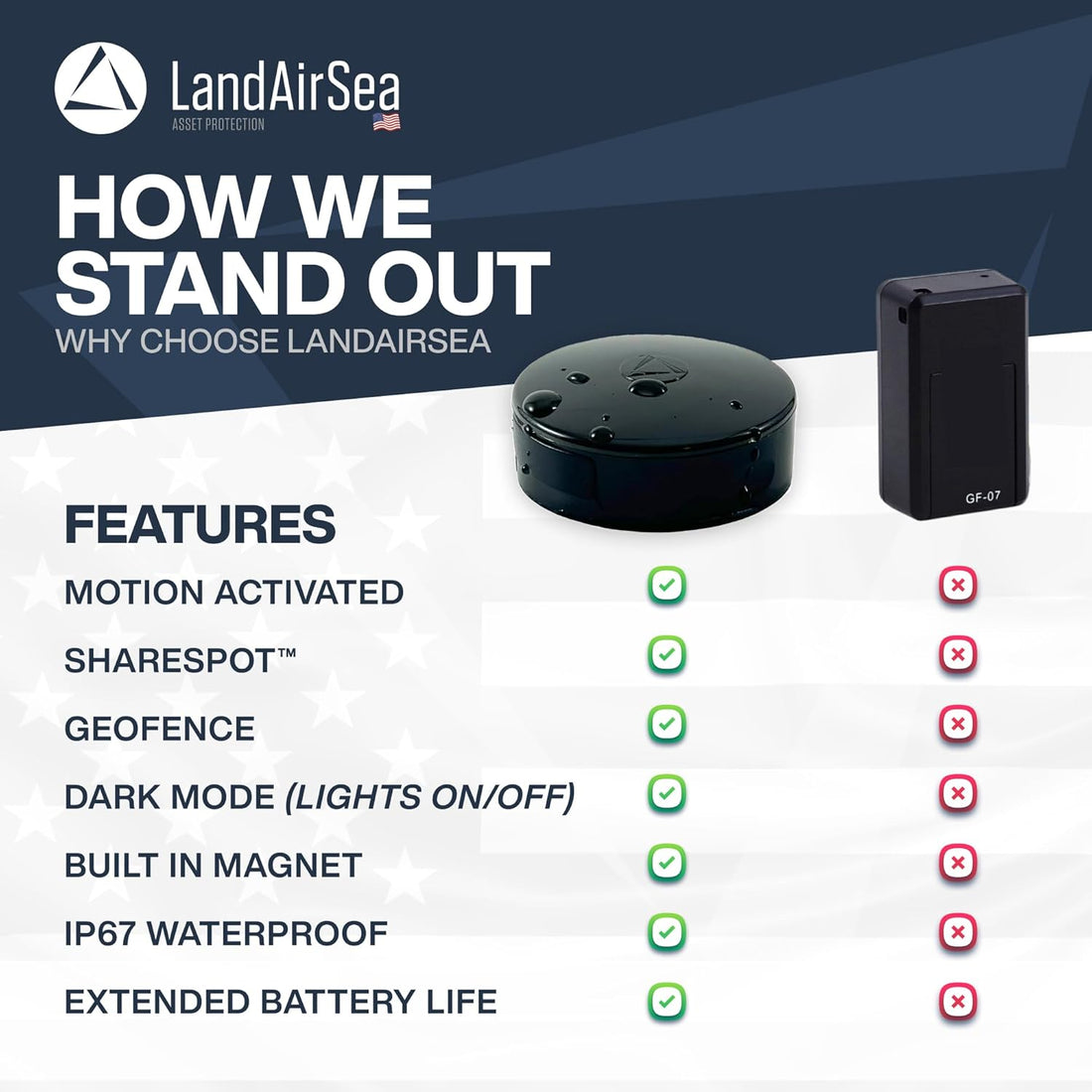 GPS Tracker Real-Time Magnetic Asset Security encalife