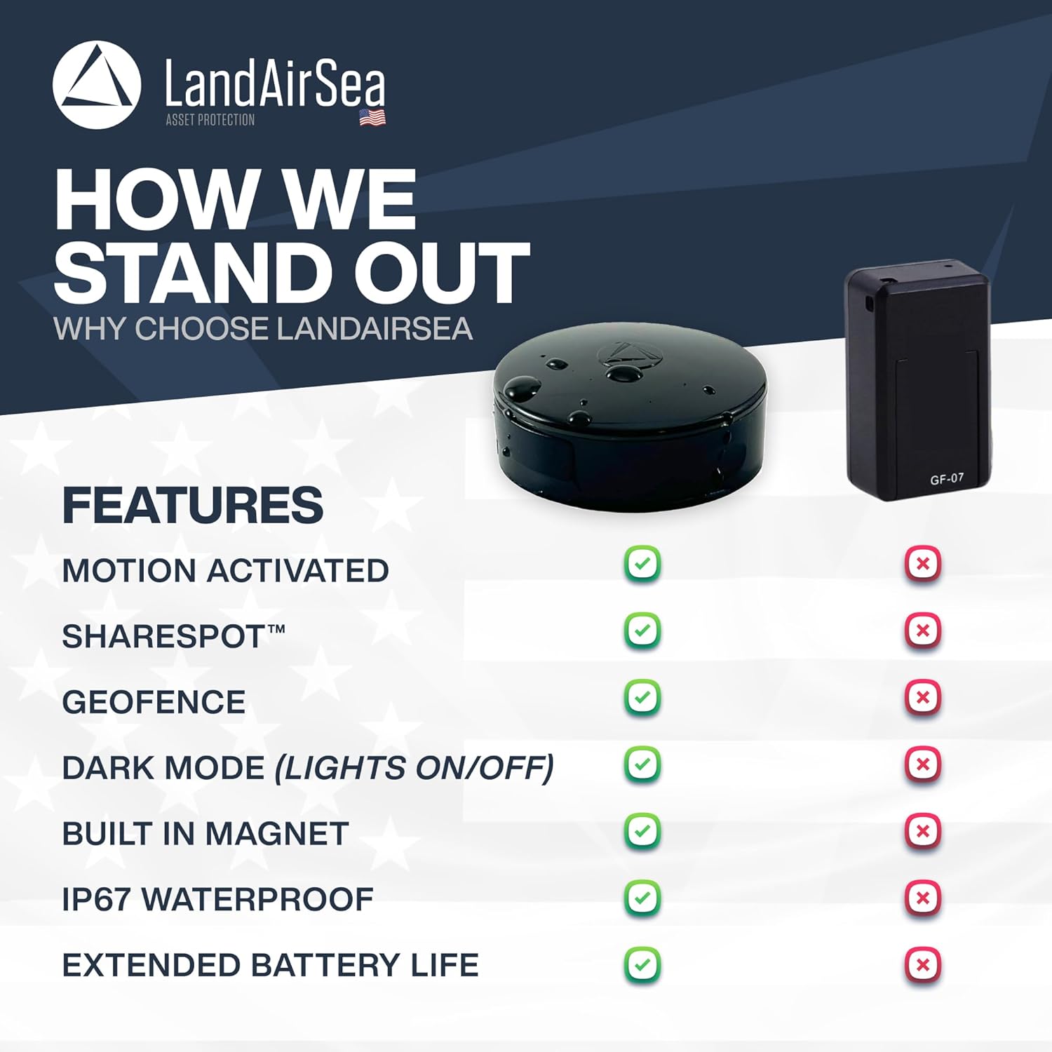 GPS Tracker Real-Time Magnetic Asset Security encalife