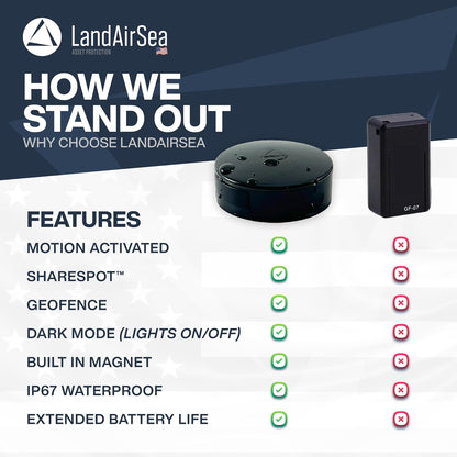 GPS Tracker Real-Time Magnetic Asset Security encalife