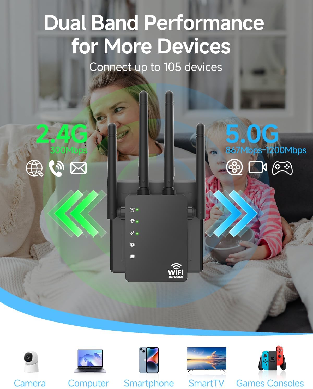 WiFi Extender 1200Mbps I 12880 Sq. Ft Signal Booster encalife