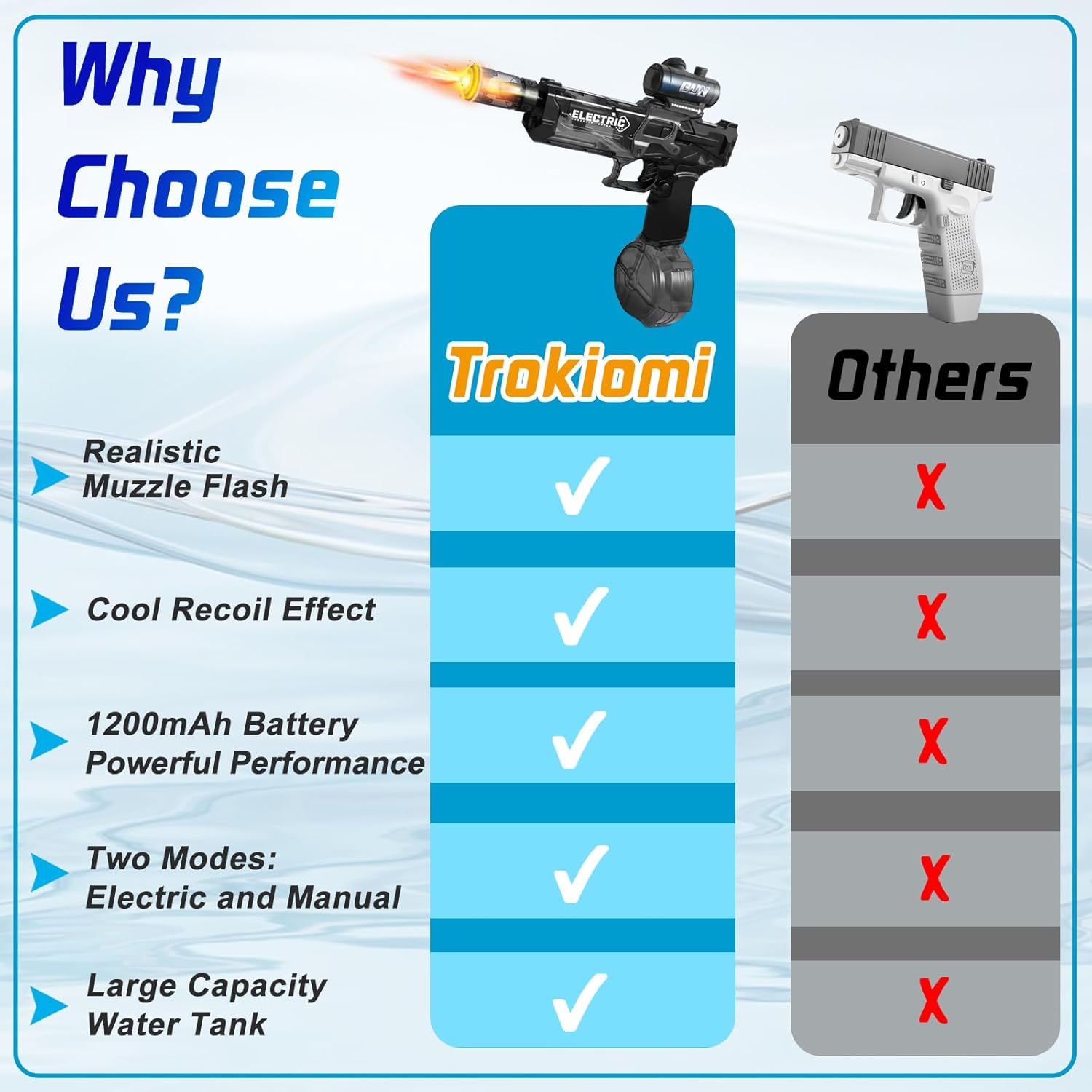 Electric Water Gun | Flash Recoil High Capacity Blaster Toy encalife