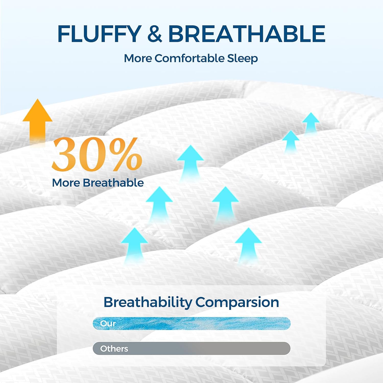 King Memory Foam Mattress Topper | 4 Inch Gel Pillow Top encalife