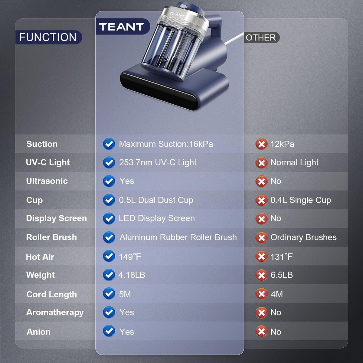 Handheld Mattress Vacuum Cleaner with UV-C Light encalife