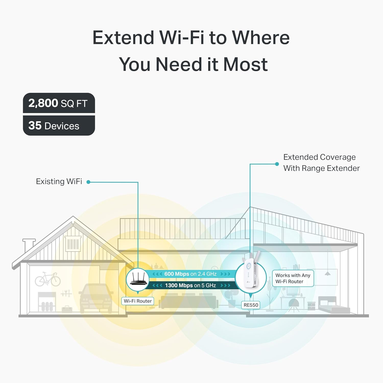 TP-Link AC1900 WiFi Range Extender I RE550 encalife