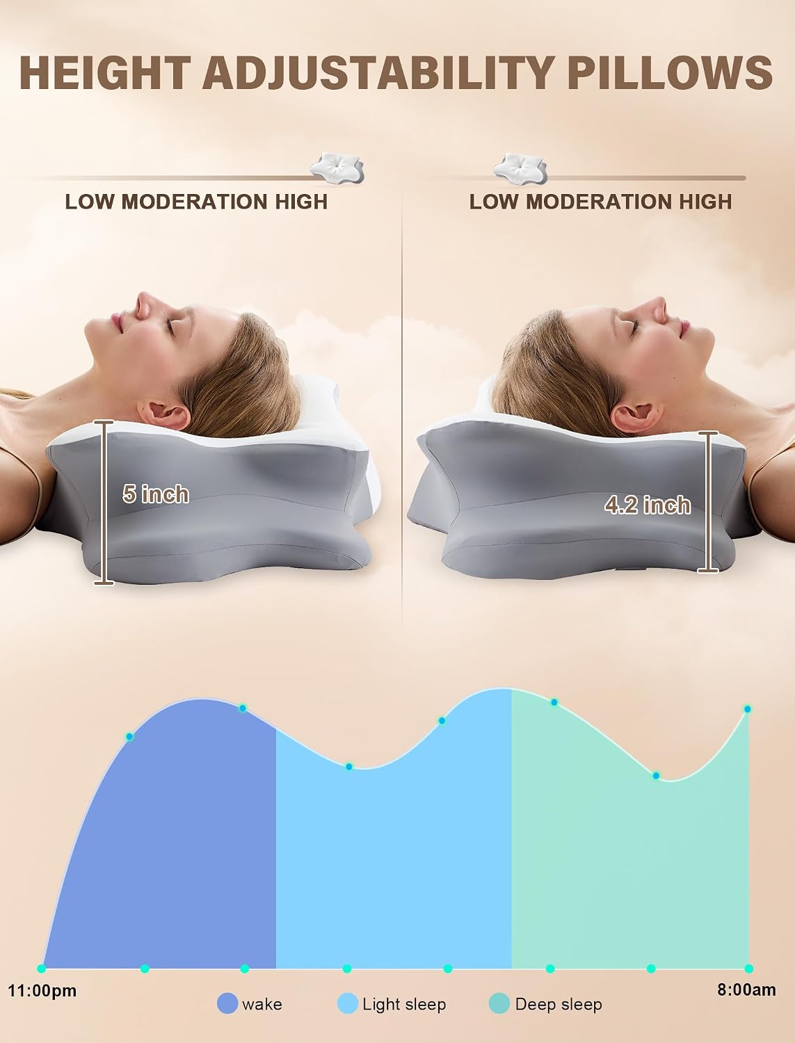 Side Sleeper Cervical Contour Memory Pillow encalife