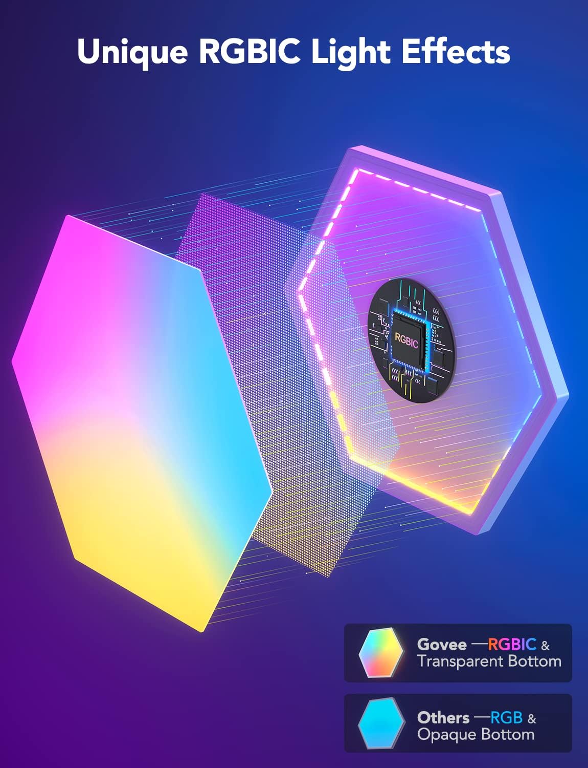 RGB Lighting Hexagon Wall Panels for Gaming Decor encalife