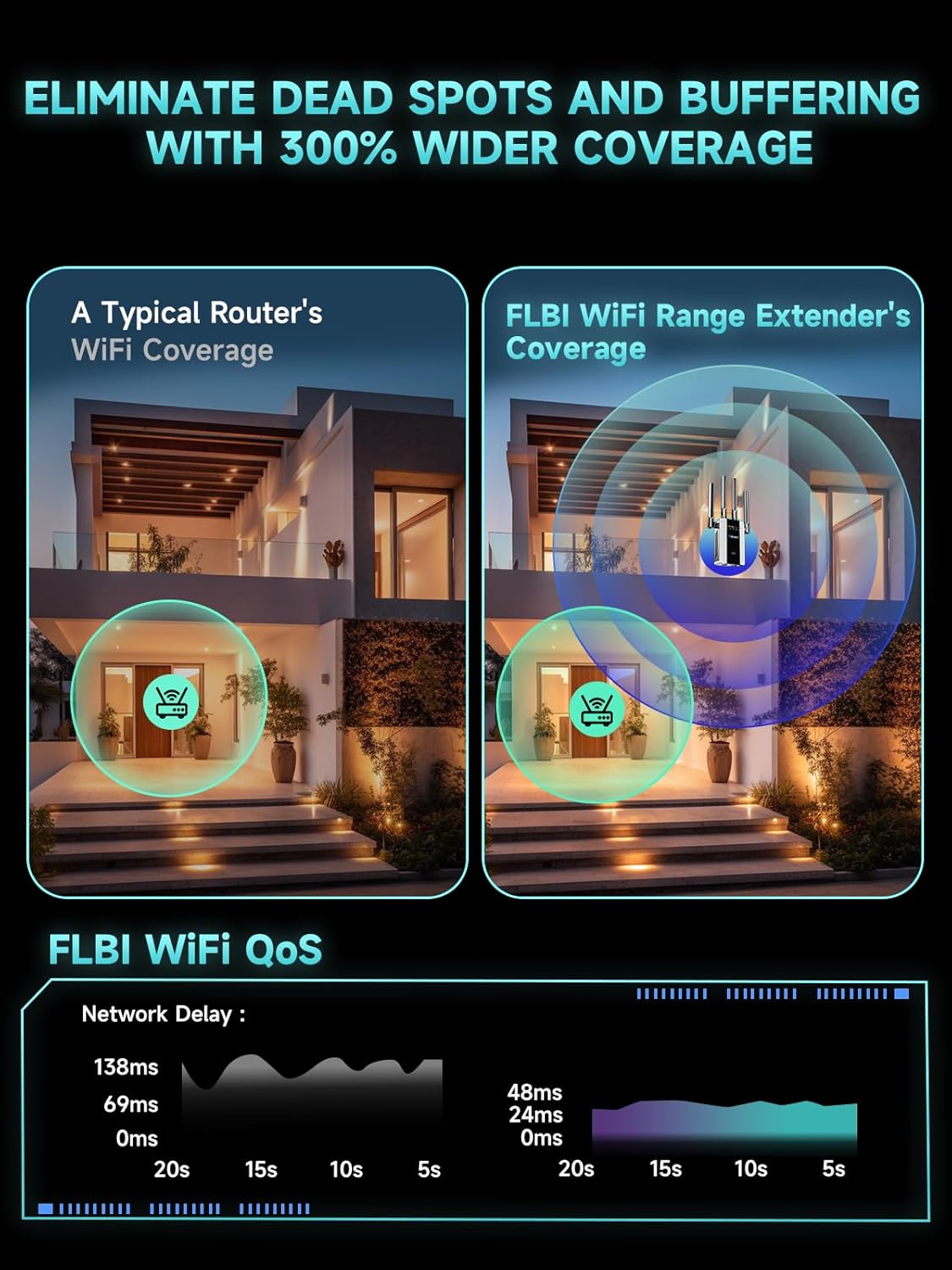WiFi Extender 16K Sq. Ft Signal Booster encalife