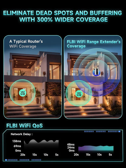 WiFi Extender 16K Sq. Ft Signal Booster encalife