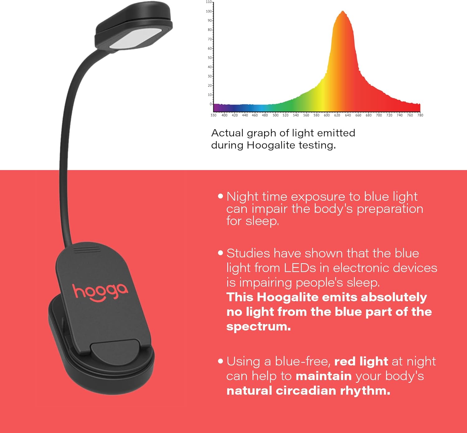 Rechargeable Red Book Reading Light Eye Protection Clip encalife