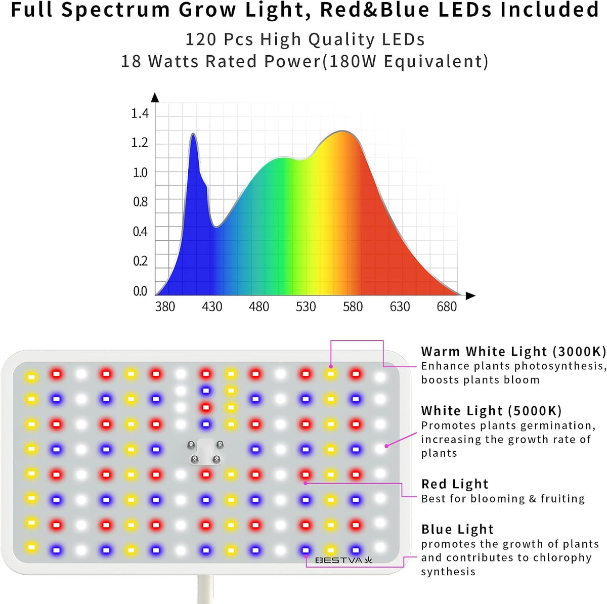 Grow Light For Indoor Plants | Full Spectrum Stand encalife