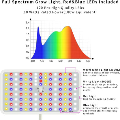 Grow Light For Indoor Plants | Full Spectrum Stand encalife