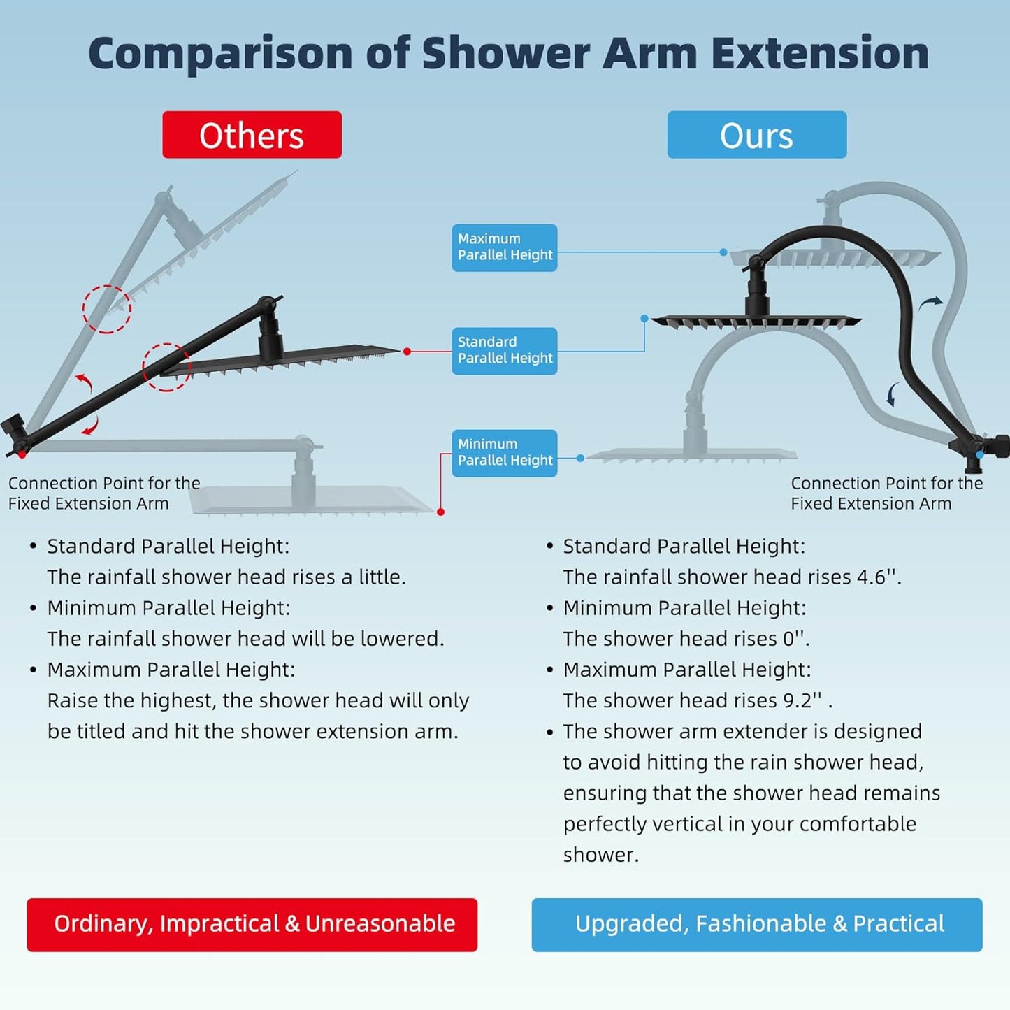 10” High Pressure Rainfall Shower Head I Combo Set encalife