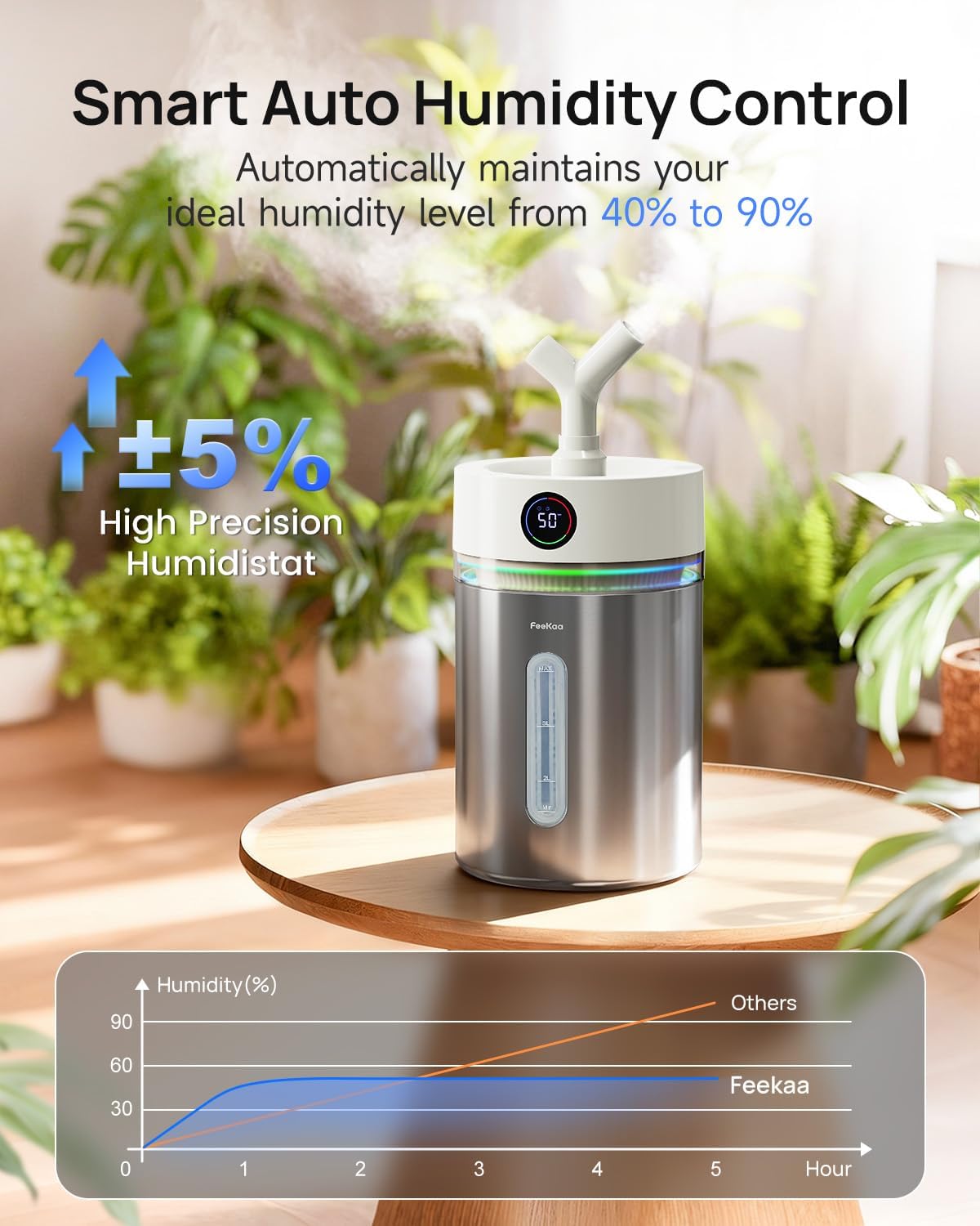 Stainless Steel Humidifier With Aroma Mist Control encalife