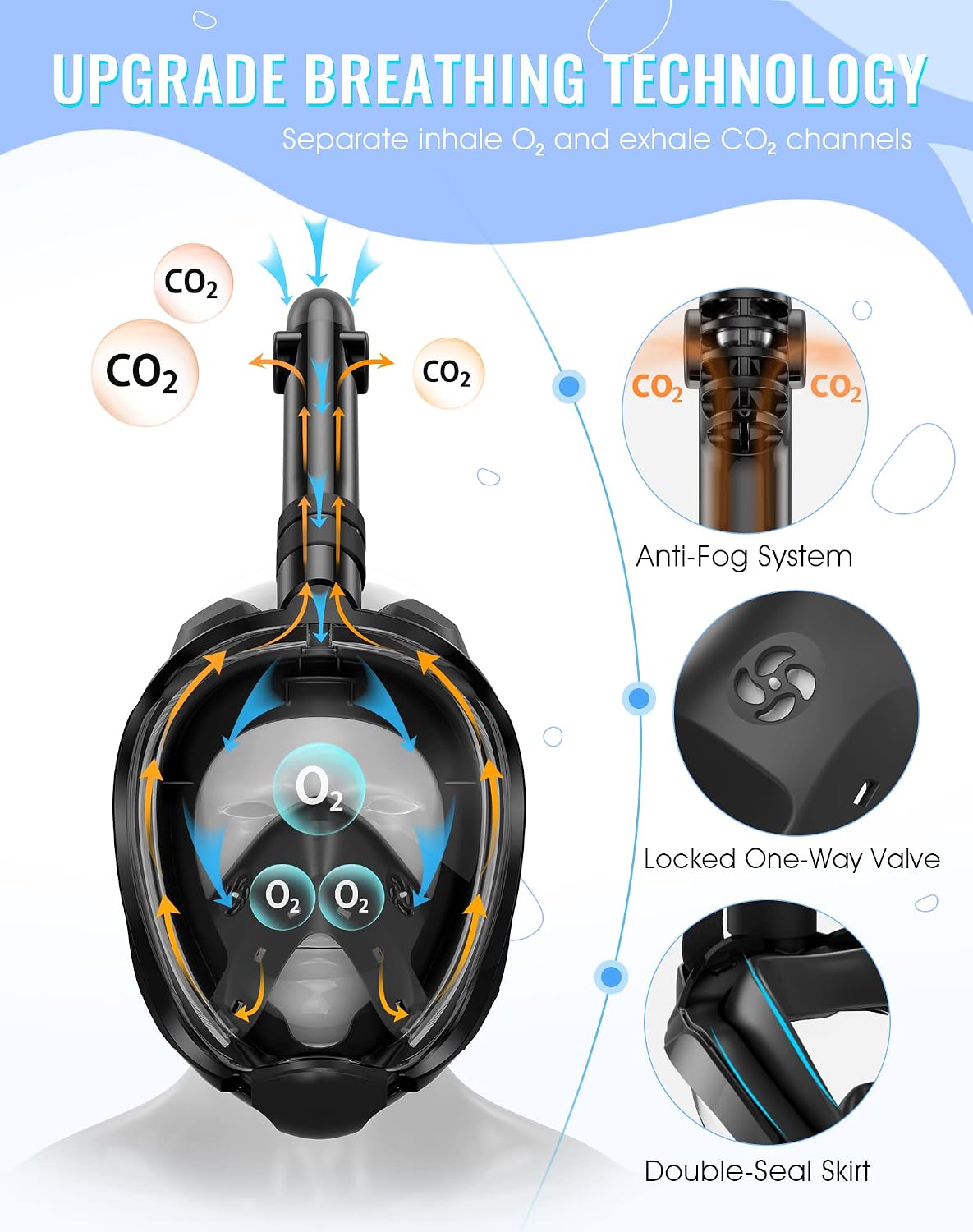 Full Face Snorkel Mask Panoramic View Camera Mount encalife