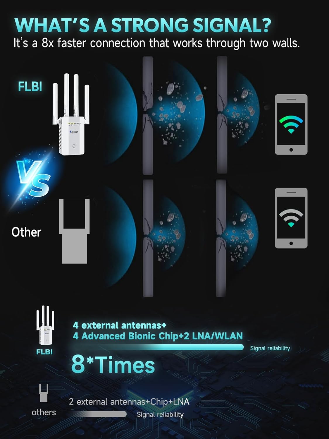 White WiFi Extender 16K Sq. Ft Signal Booster encalife
