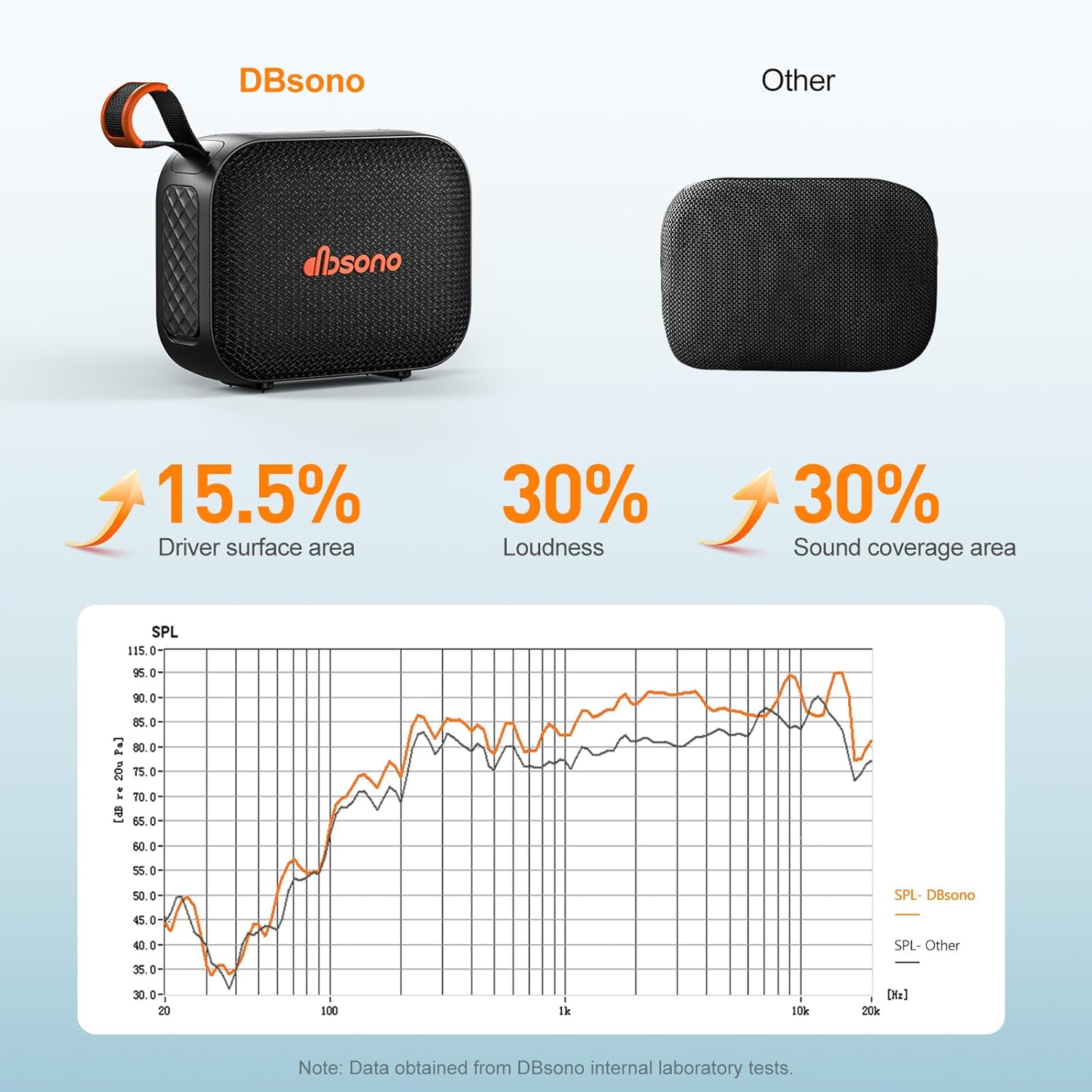 Powerful 10W Waterproof Bluetooth Speaker With Lights encalife