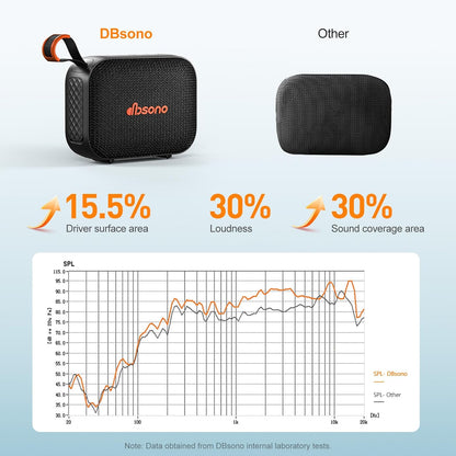 Powerful 10W Waterproof Bluetooth Speaker With Lights encalife