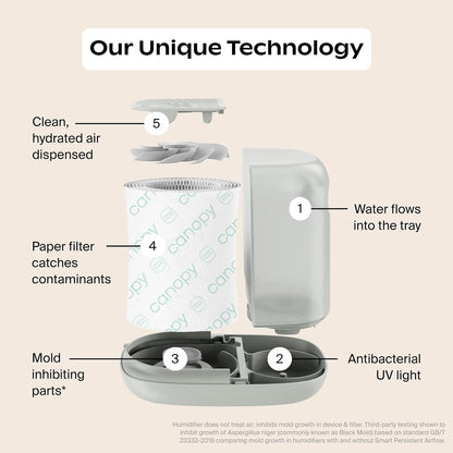 Bedside Humidifier With Light Sound Large Tank encalife