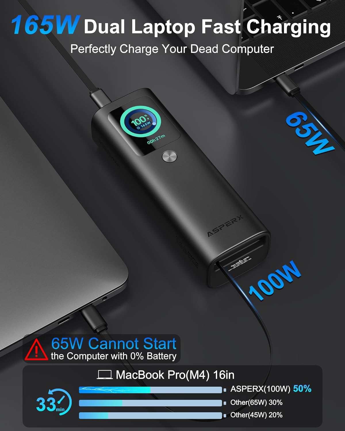 165W Laptop Power Bank 20,000mAh Retractable Cable encalife