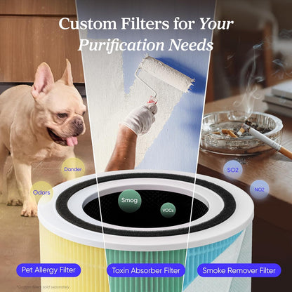 LEVOIT Core300-P Air Purifier for Home &amp; Bedroom – HEPA Filter Cleaner for Pet Hair, Allergies, Smoke &amp; Odor encalife