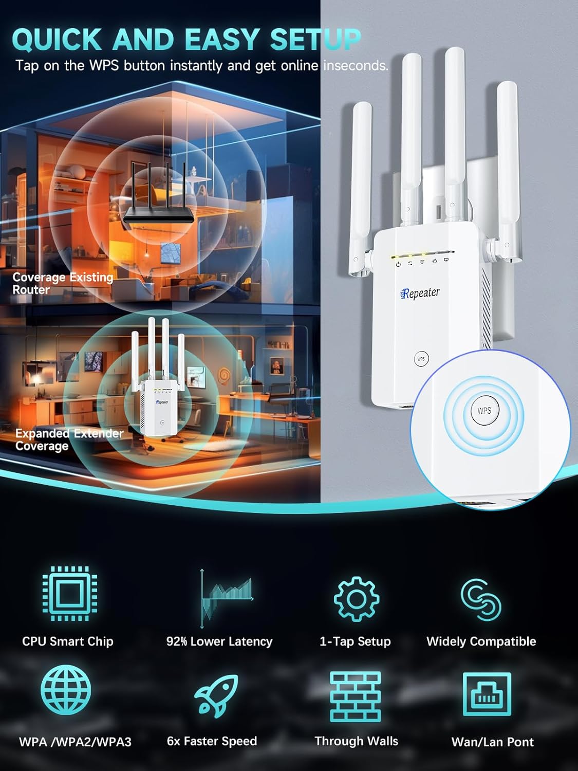 White WiFi Extender 16K Sq. Ft Signal Booster encalife