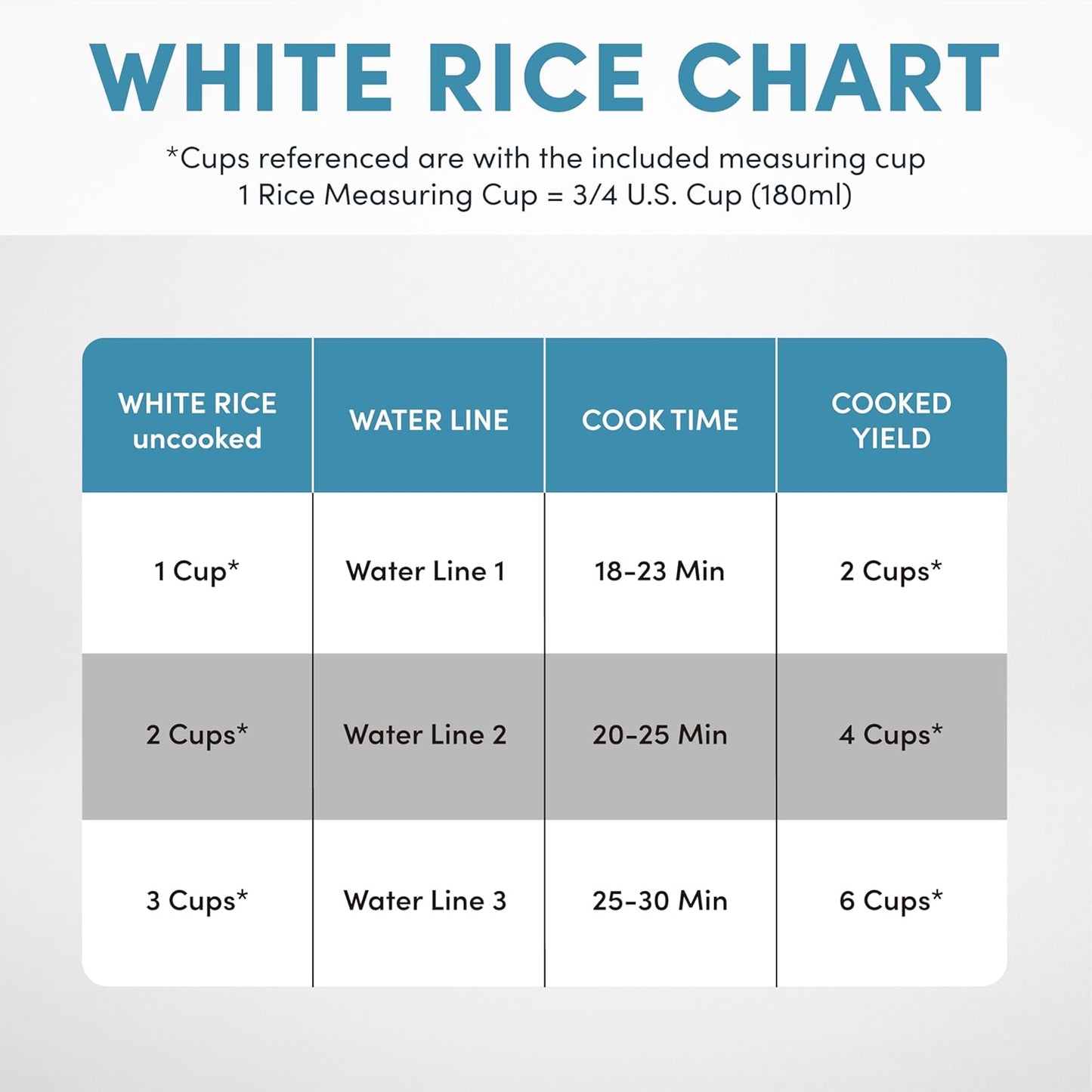 AROMA Rice Cooker 6-Cup I CoreCoat encalife