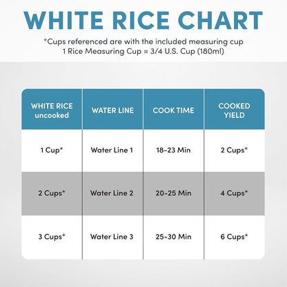 AROMA Rice Cooker 6-Cup I CoreCoat encalife