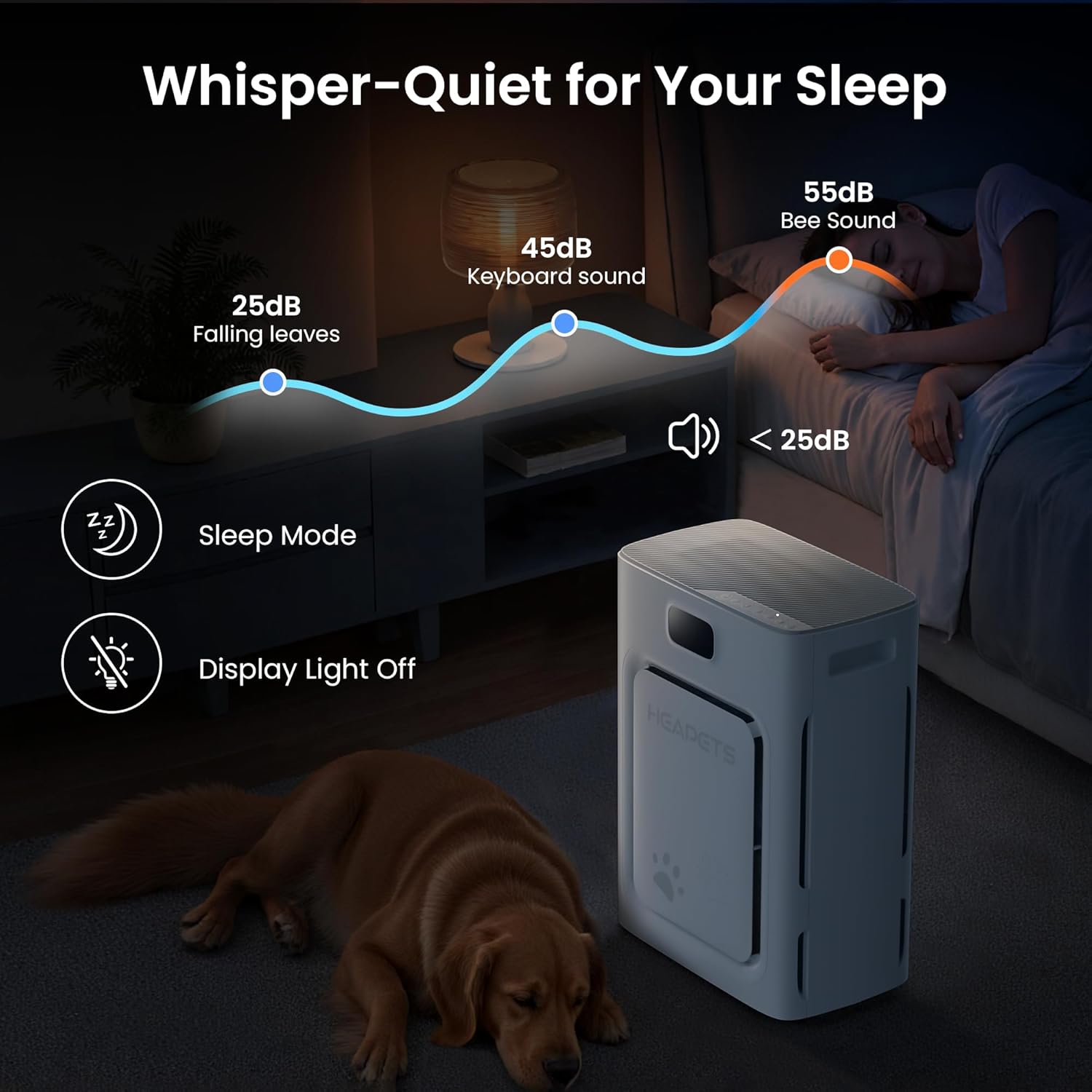 Pet Air Purifier Large Room | HEPA Odor & Dander Cleaner encalife