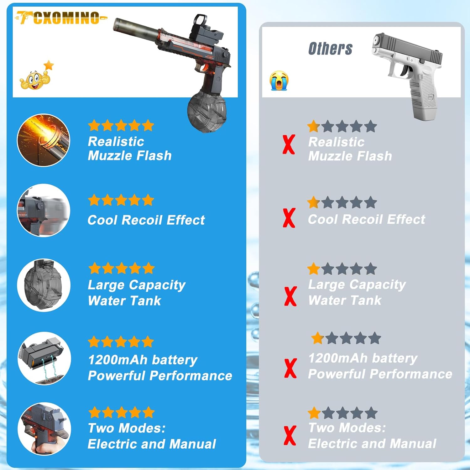 Electric Water Gun | Flash Recoil High Capacity 425CC Blaster Toy encalife
