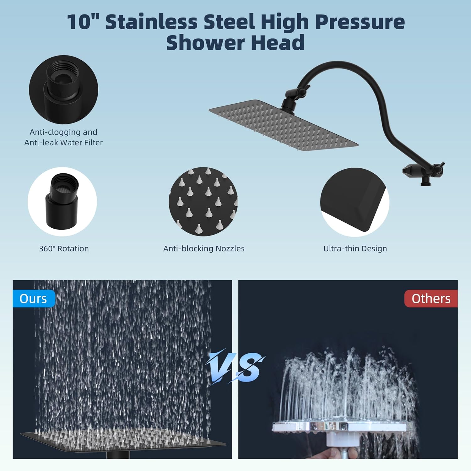 10” High Pressure Rainfall Shower Head I Combo Set encalife