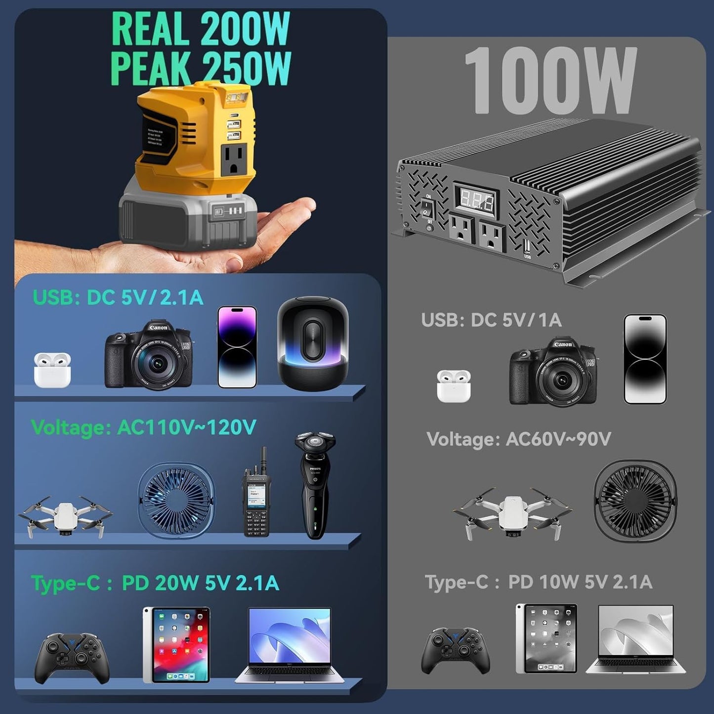 200W Power Inverter DeWalt Battery Portable encalife