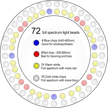 Grow Lights for Indoor Plants | Halo LED Plant Light encalife