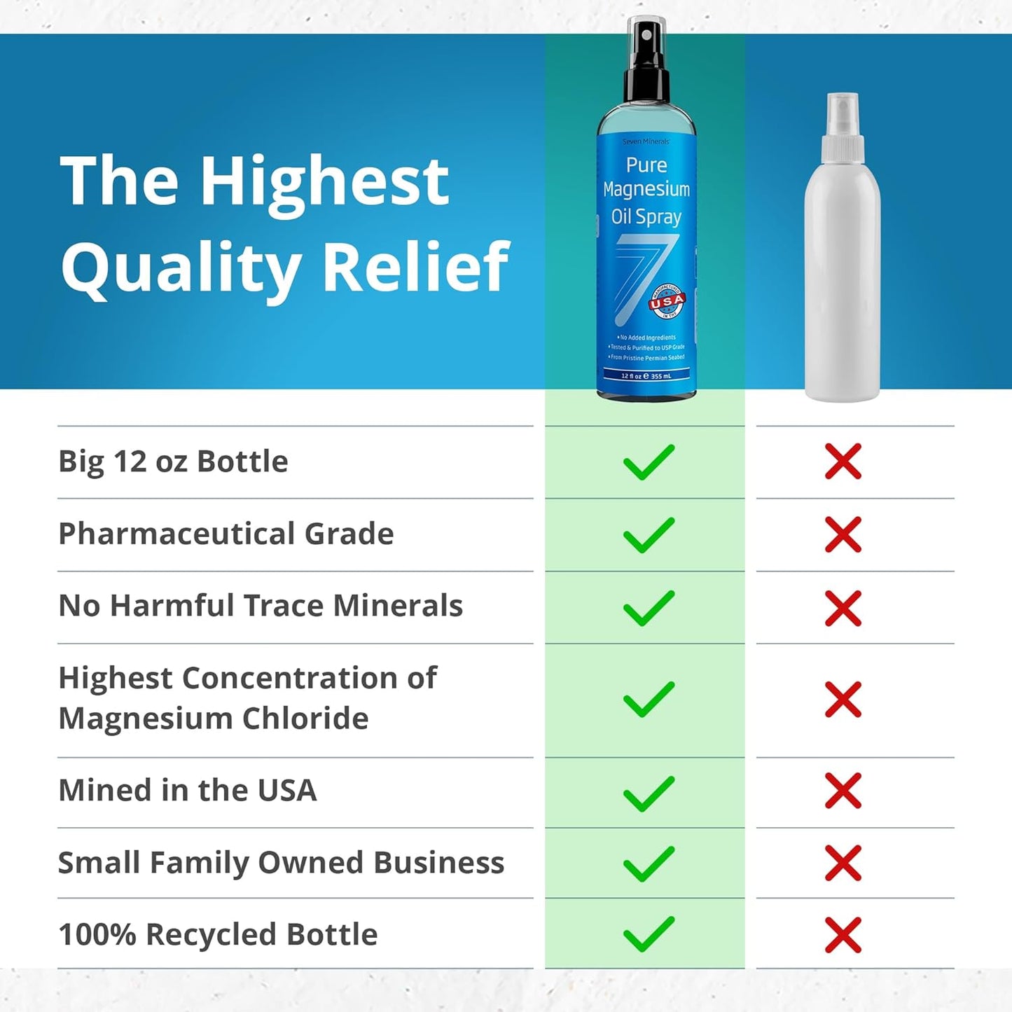 Extra Strength Magnesium Oil Spray for Relaxation Sleep encalife
