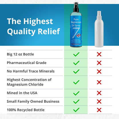 Extra Strength Magnesium Oil Spray for Relaxation Sleep encalife