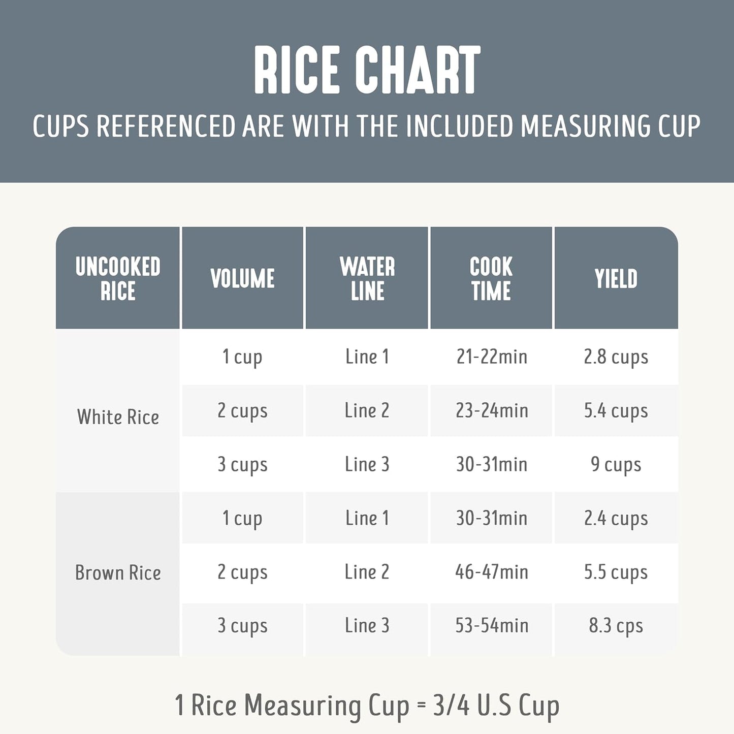 RICE COOKER I GreenLife 3-Cup Ceramic encalife