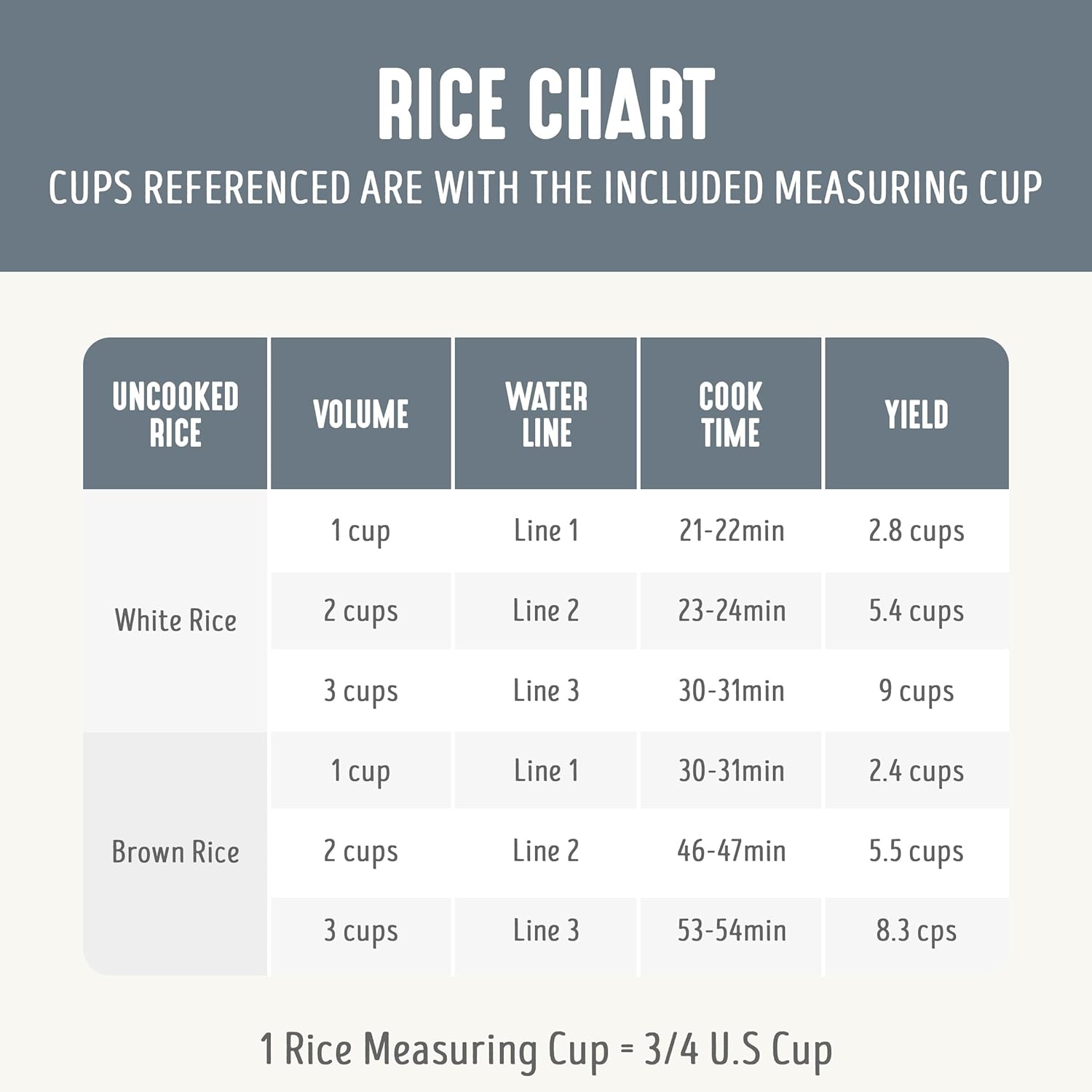 RICE COOKER I GreenLife 3-Cup Ceramic encalife