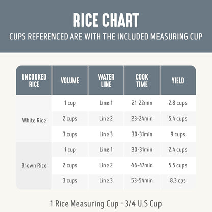 RICE COOKER I GreenLife 3-Cup Ceramic encalife