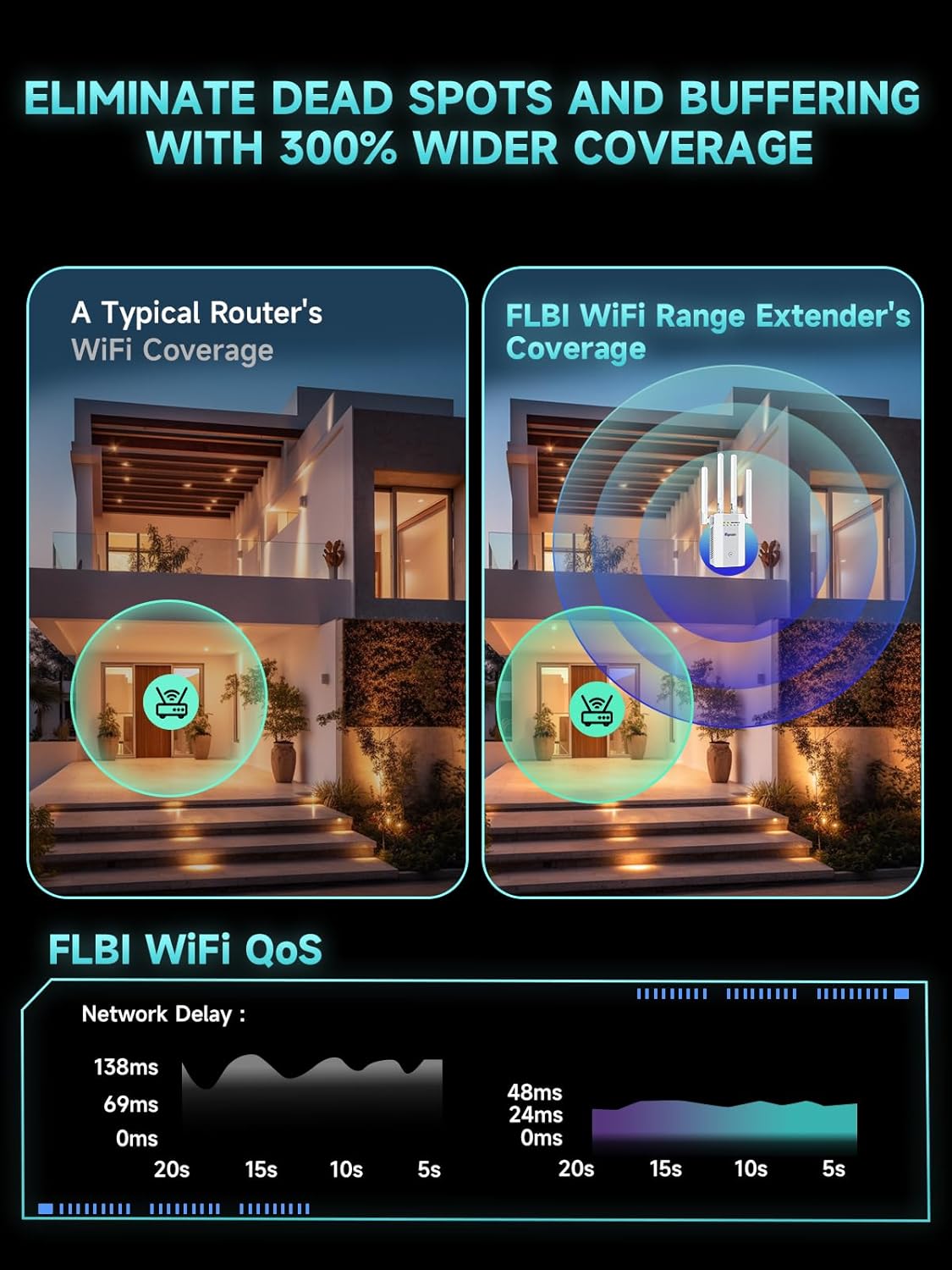 White WiFi Extender 16K Sq. Ft Signal Booster encalife