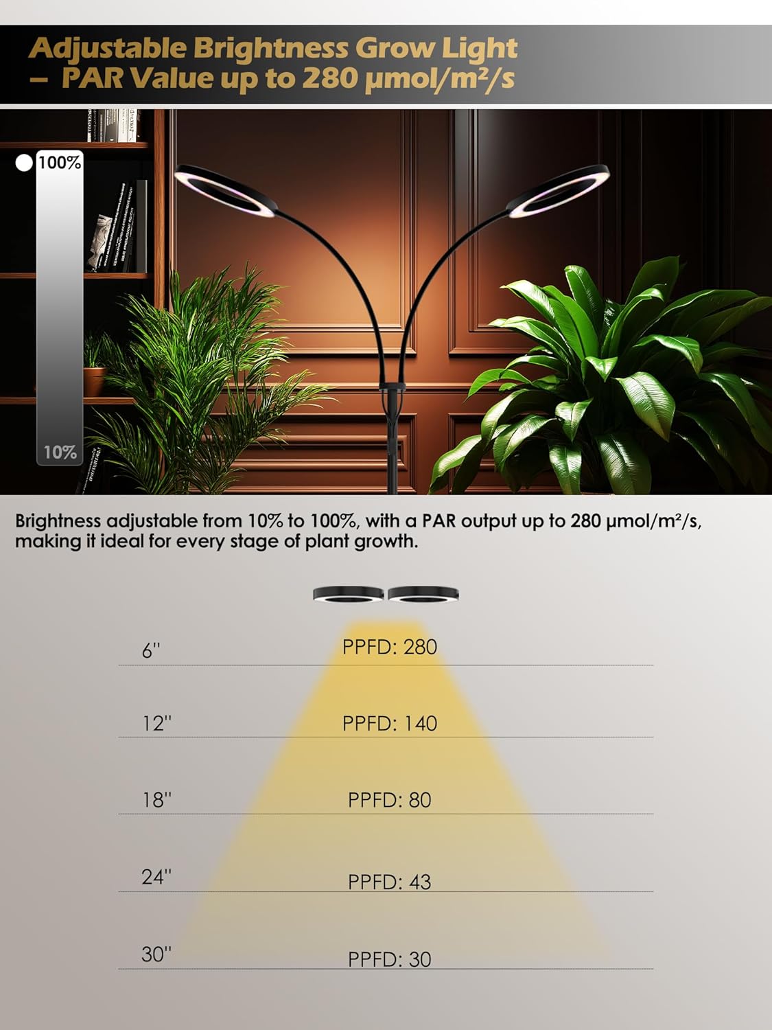 Grow Lights for Indoor Plants I 48W LED Lamp encalife
