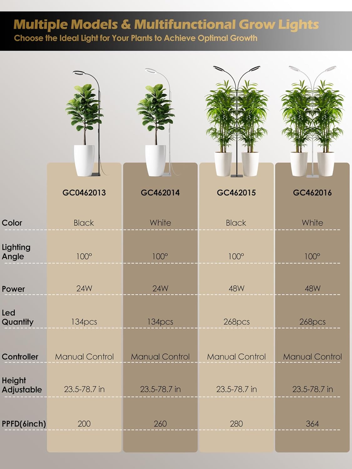 Grow Lights for Indoor Plants I 48W LED Lamp encalife