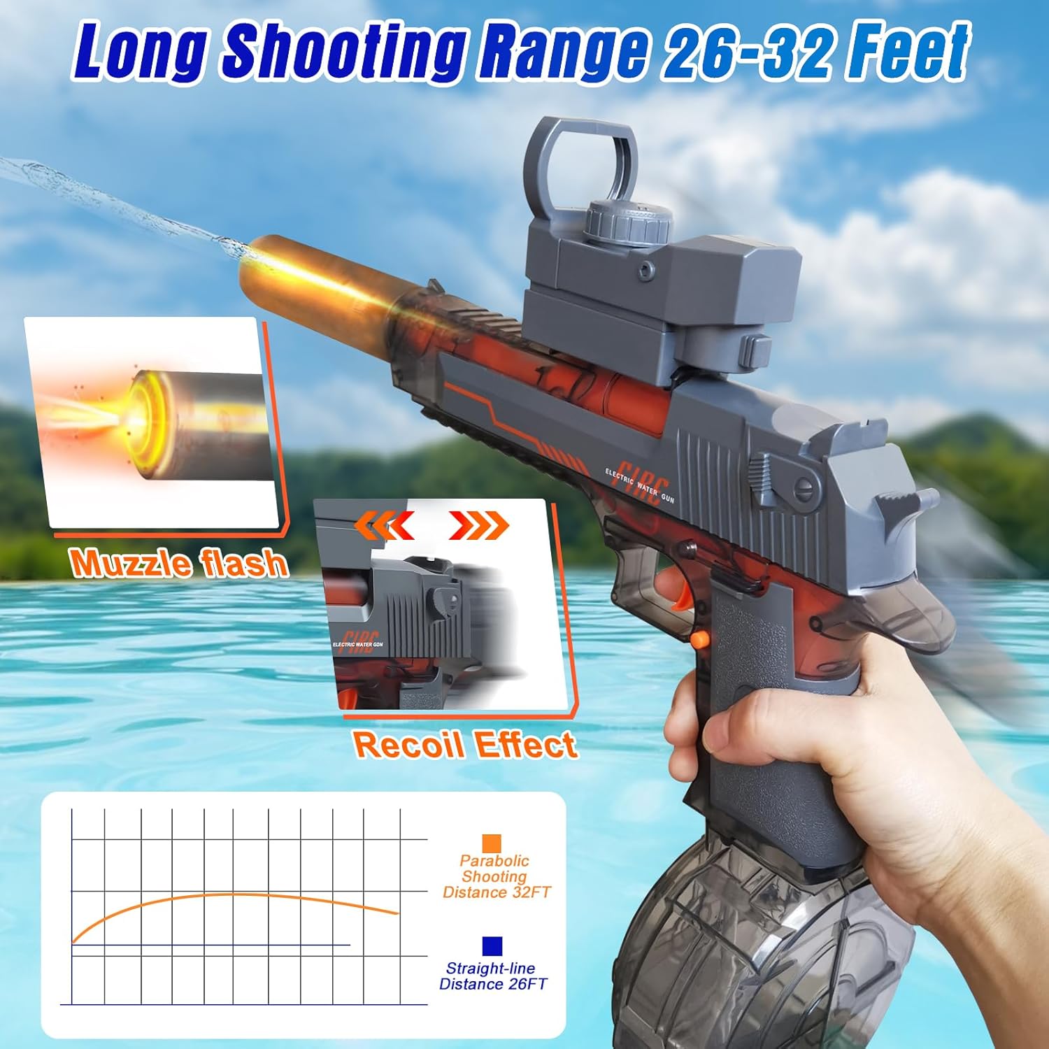 Electric Water Gun | Flash Recoil High Capacity 425CC Blaster Toy encalife
