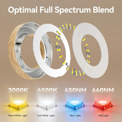 Grow Lights for Indoor Plants | Quad-Ring Spectrum encalife