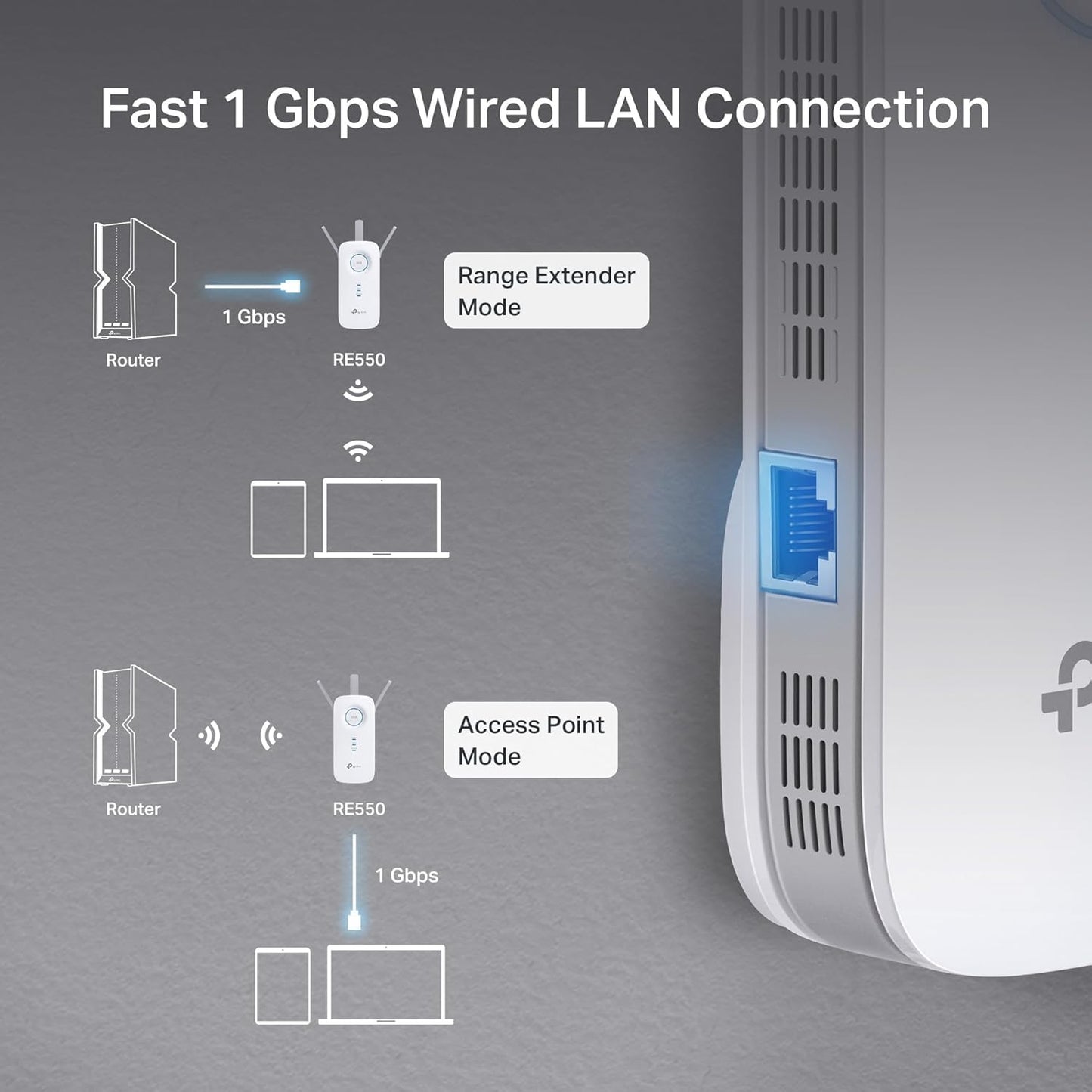 TP-Link AC1900 WiFi Range Extender I RE550 encalife