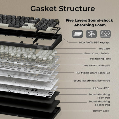 Gaming Mechanical Keyboard RGB Hot Swappable Numberpad encalife