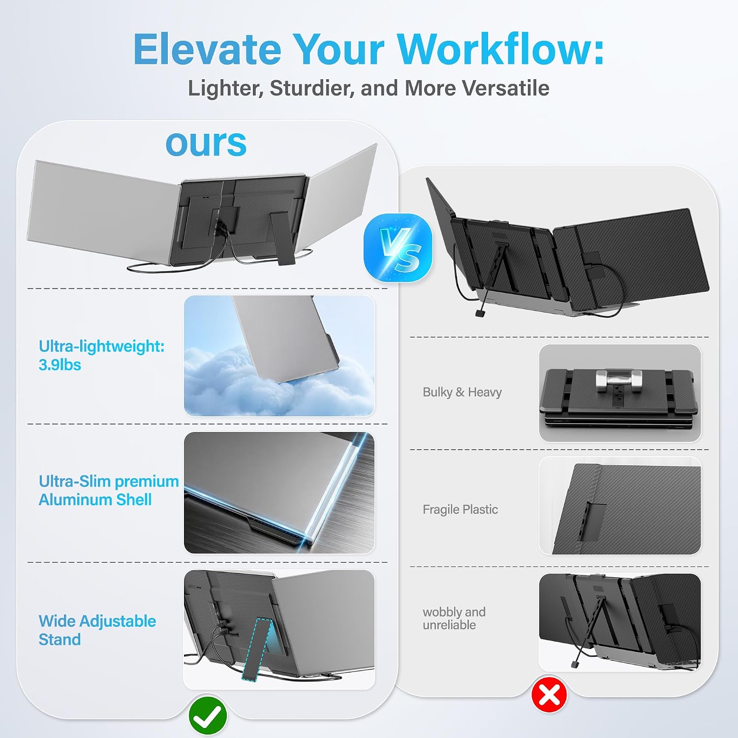 15.6-Inch Triple Laptop Screen Extender Portable Monitor encalife